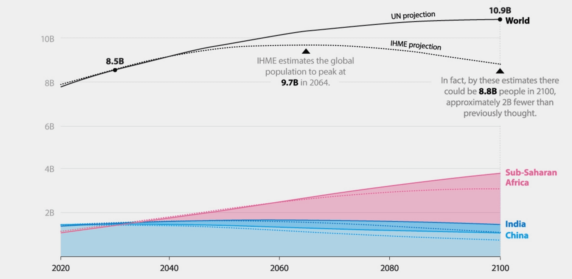 Za 10 dana na Zemlji će živjeti 8 milijardi ljudi! - slika 1