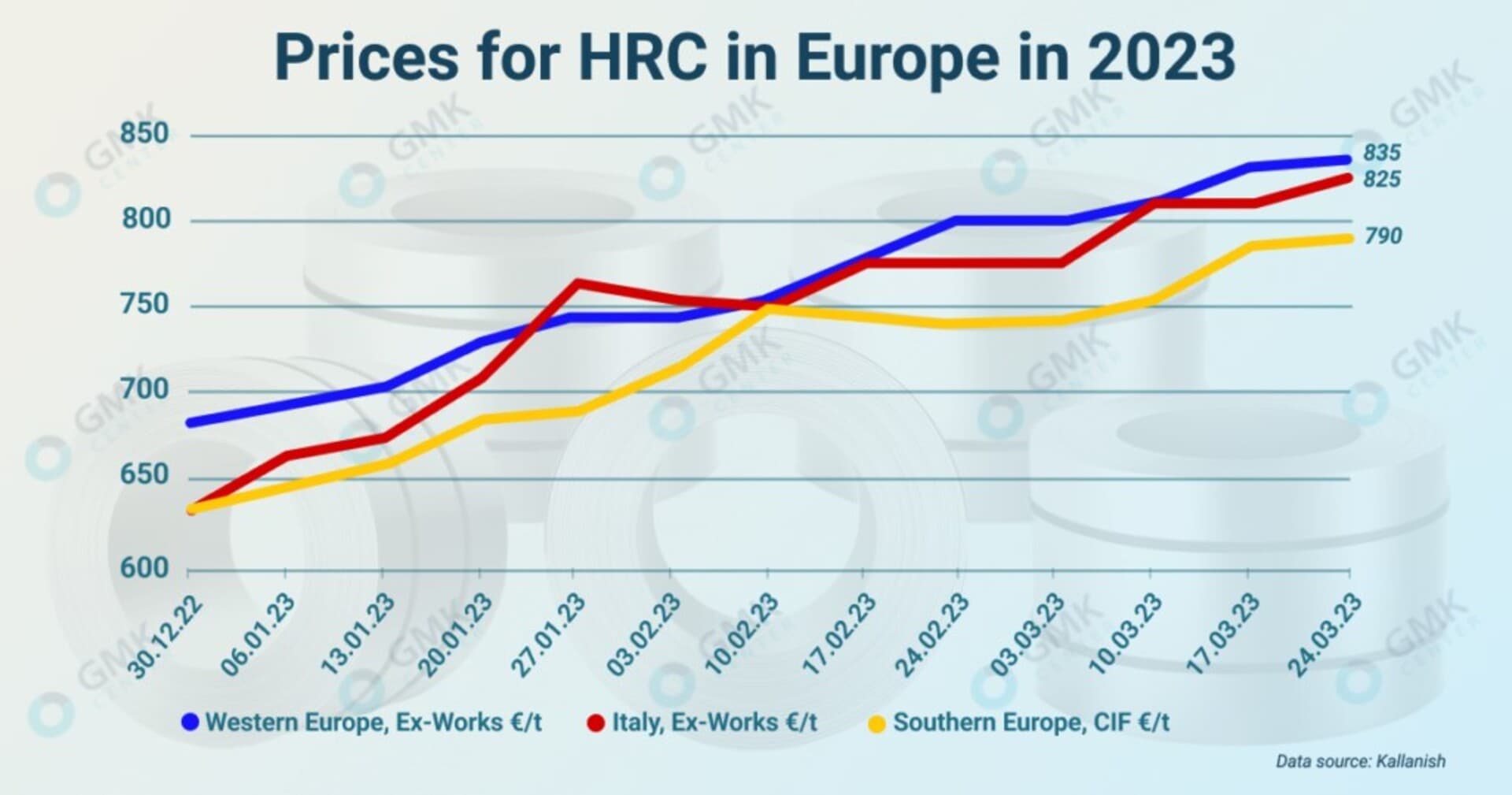 Evropljani su sve siromašniji a kontinent trese i recesija - slika 1