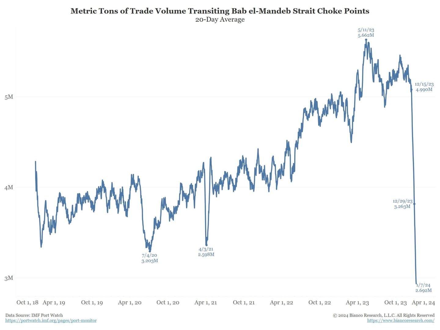 Koja je cijena rata na Bliskom istoku - slika 1