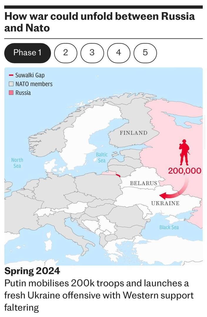 Objavljen scenarij početka rata Rusije i NATO-a - slika 2