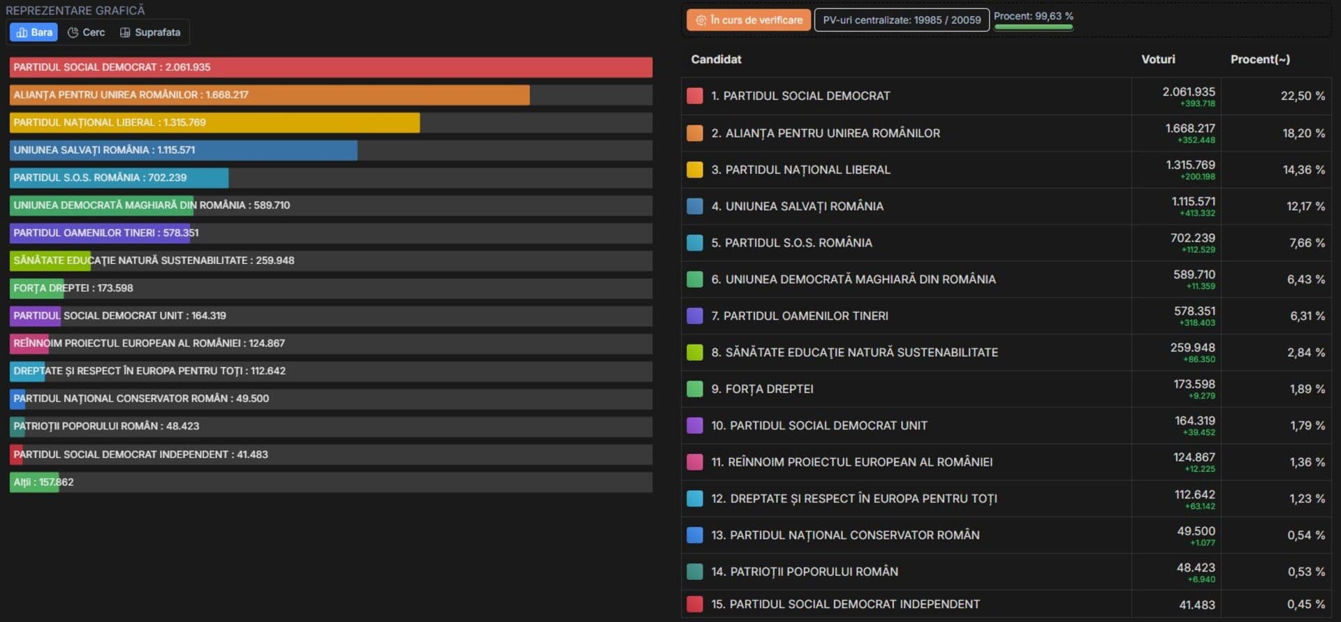 Putin poražen u Rumuniji. Ali... - slika 1