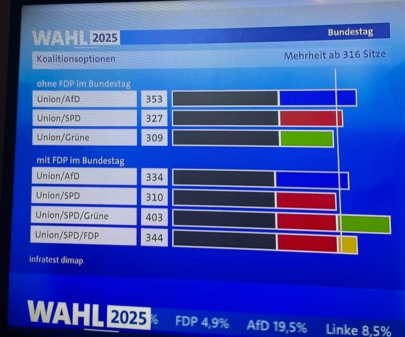 Završeni izbori u Njemačkoj. Vijesti za BiH nisu loše! - slika 1