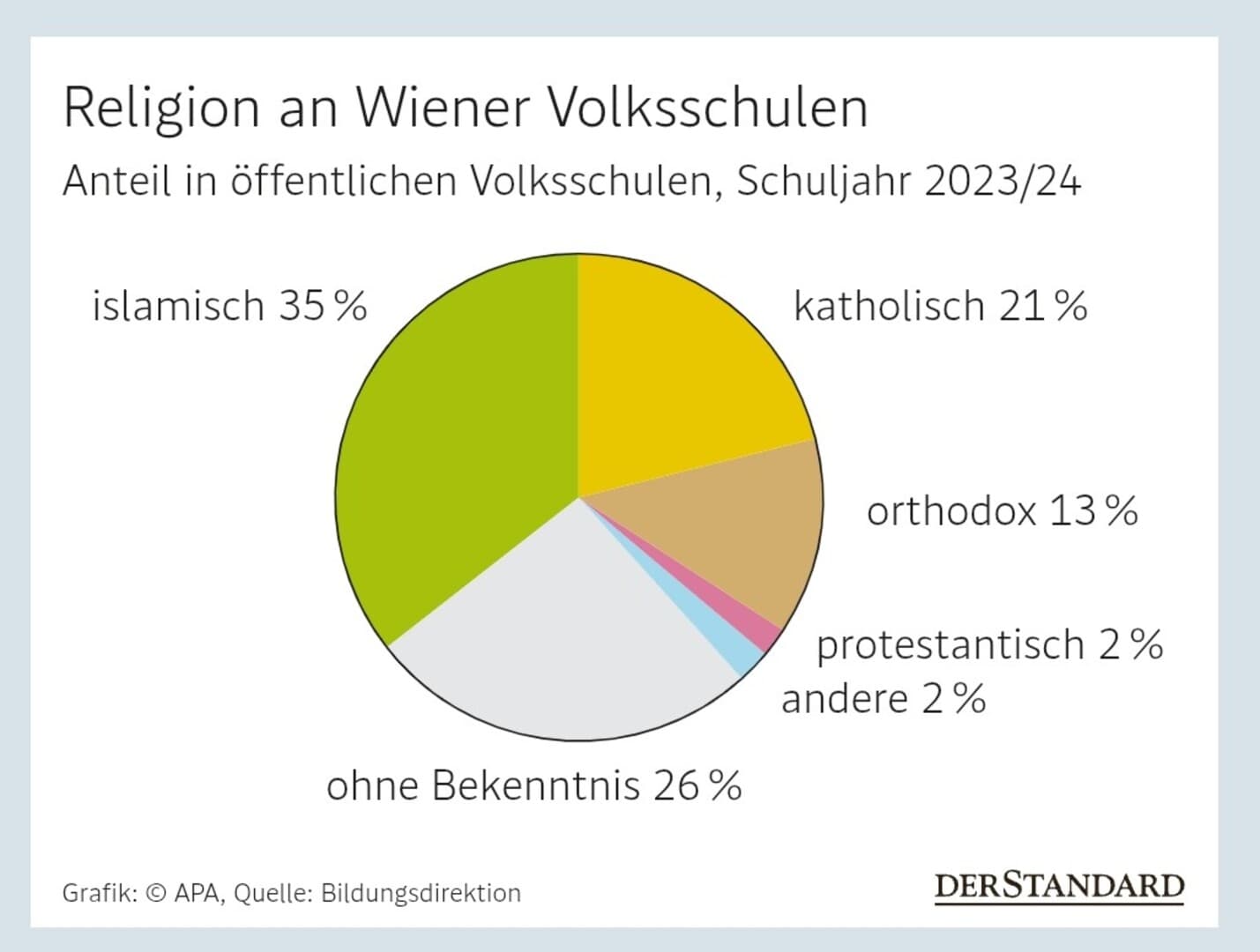 Politika nove austrijske vlade: Kontinuitet kriminalizacije islama pod krinkom sigurnosti   - slika 1