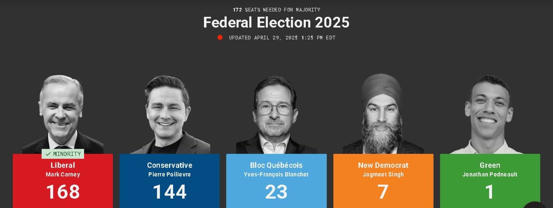 Kanada: Liberali pobijedili. Formirat će manjinsku vladu - slika 1