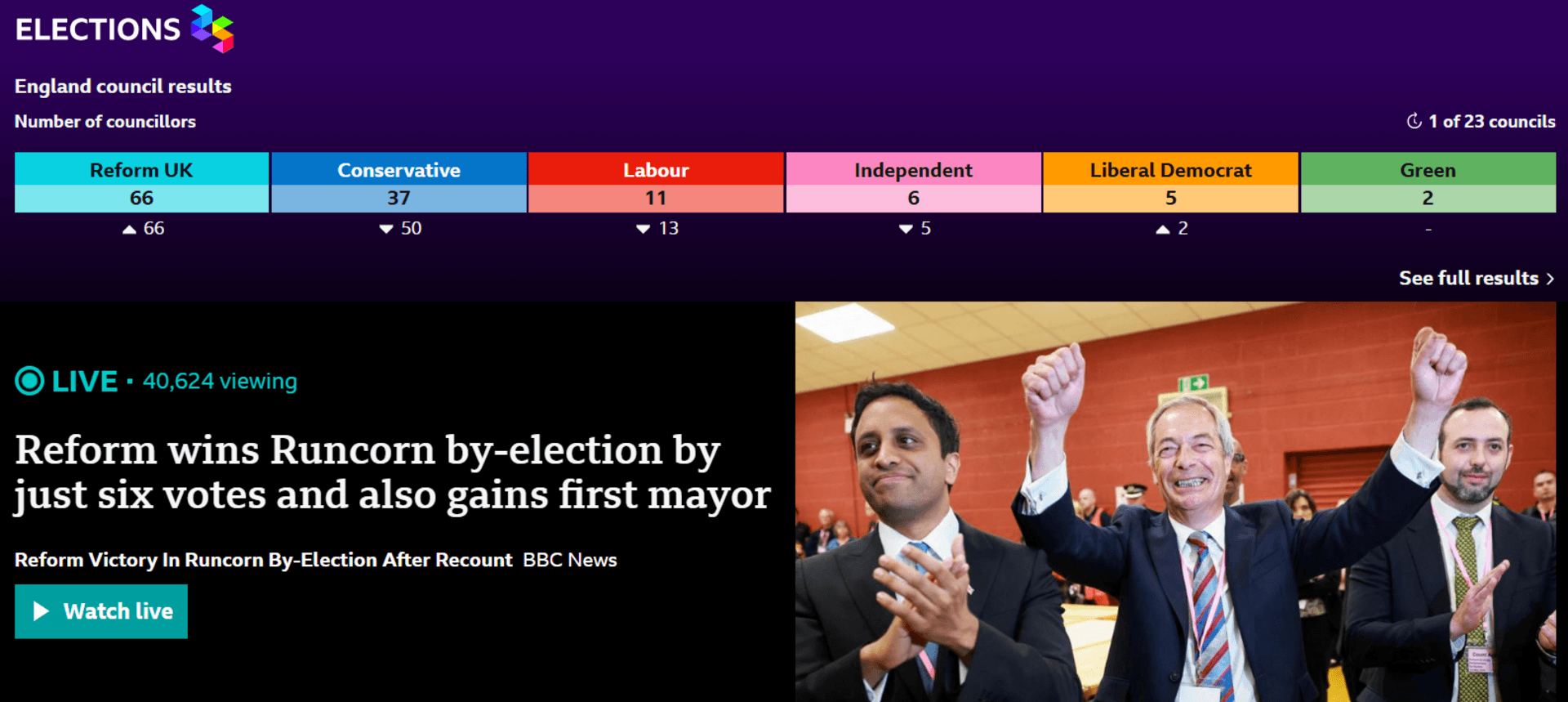 Ekstremni desničari i islamofobi pobijedili na lokalnim izborima u Engleskoj - slika 1