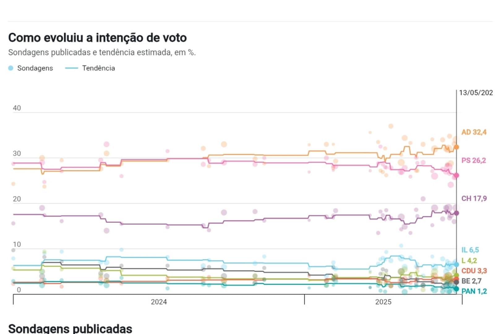 Portugalci po treći put izlaze na izbore - slika 1