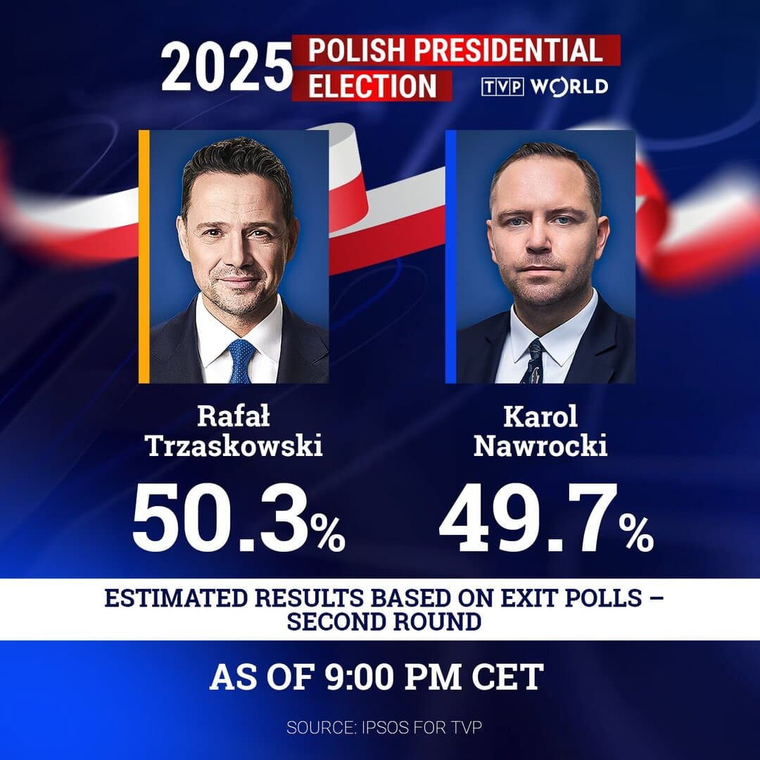 Poljska: Izuzetno tijesna utrka kandidata. Trenutno vodi predstavnik vladajućih - slika 1