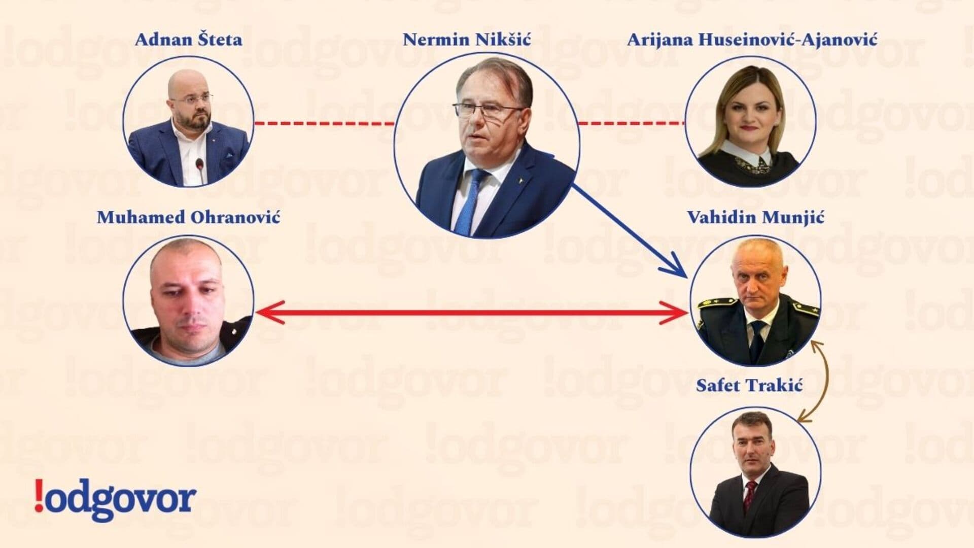 Drugovi su konsternirani! Šuti čak i Aner Žuljević - slika 1