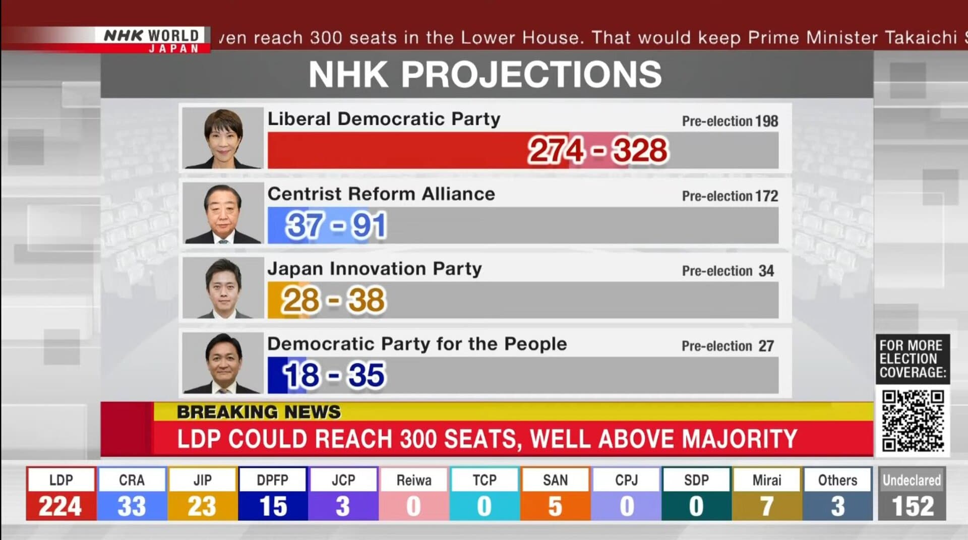 Velika pobjeda Liberala u Japanu - slika 1