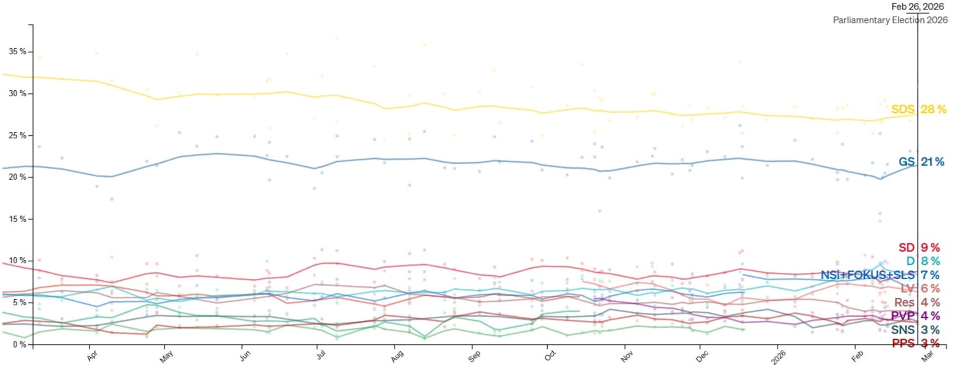Izbori u Sloveniji: Hoće li pobijediti saveznik Milorada Dodika? - slika 1