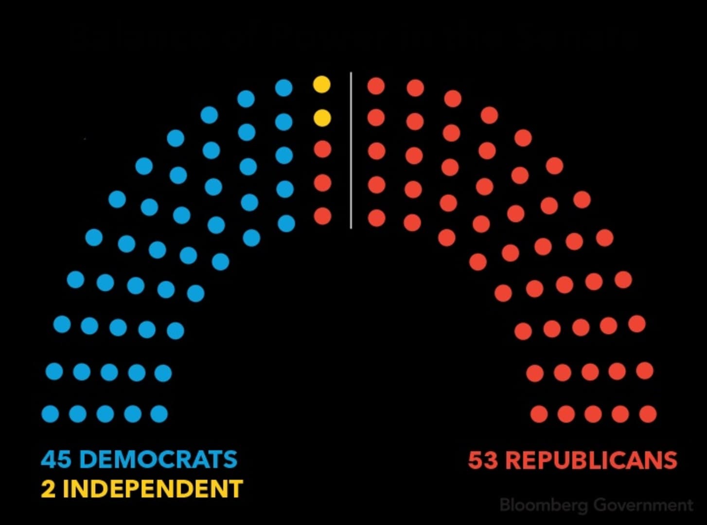 Hoće li Trump izgubiti i kontrolu nad Senatom? - slika 1