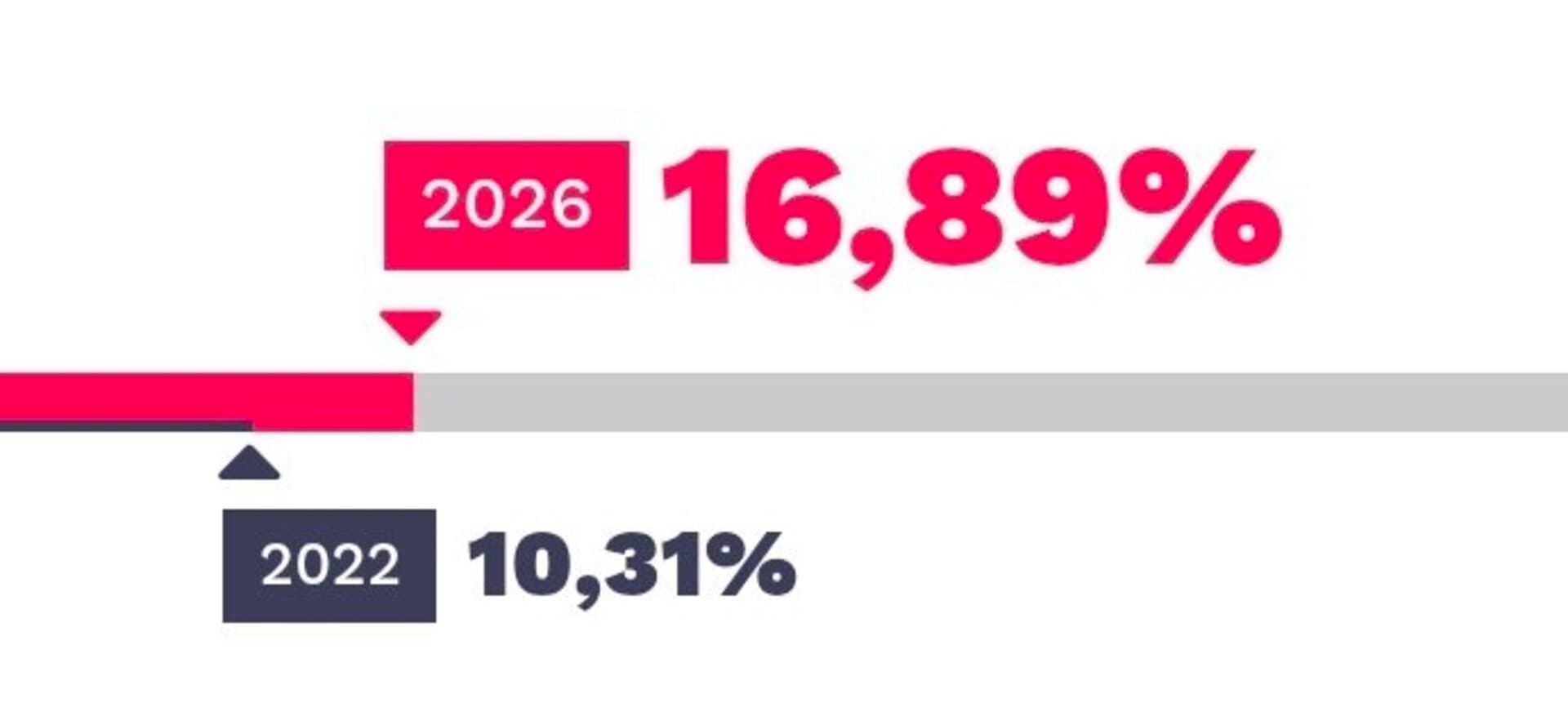 Velika izlaznost na izborima u Mađarskoj: Raste pritisak na dugogodišnju vlast Viktora Orbána - slika 1