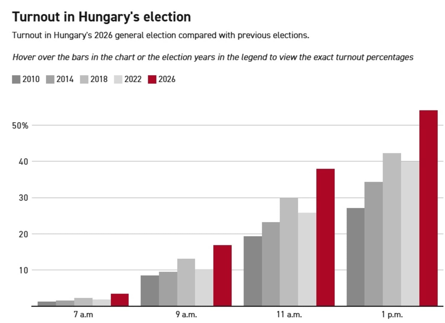 Optužbe za izborne prevare u Mađarskoj: Vlast i opozicija najavljuju spor oko rezultata - slika 1