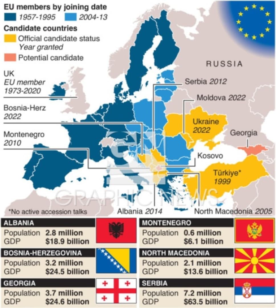 Umire li plan proširenja EU? - slika 1