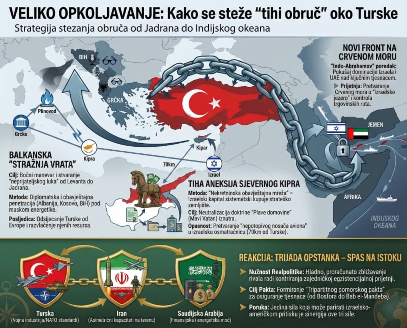 Veliko opkoljavanje: Kako se pokušava stegnuti "tihi obruč" oko Turske - slika 1